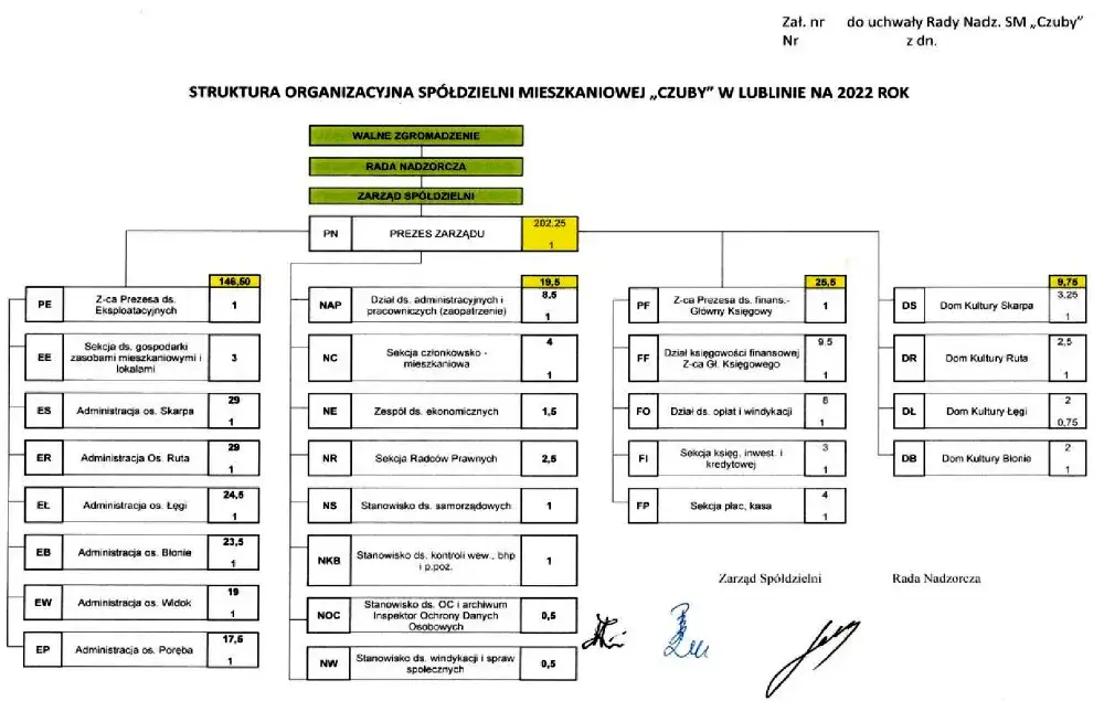 Organy nadzoru spółdzielni mieszkaniowej