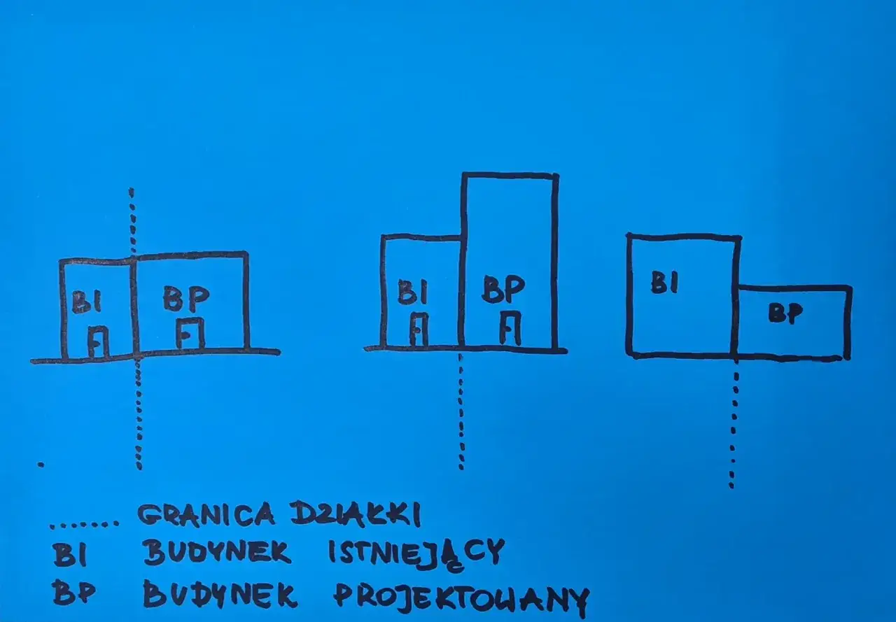 Trzy schematy budynków (BI - istniejący, BP - projektowany) i granicy działki. Pokazują różne odległości, ile m od granicy dom może stać.