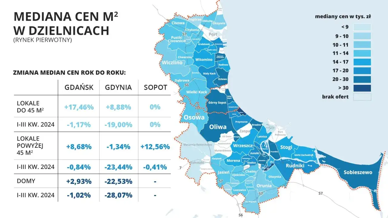 Ceny mieszkań Gdańsk wykres: mapa Trójmiasta z cenami m² i zmianami rok do roku.