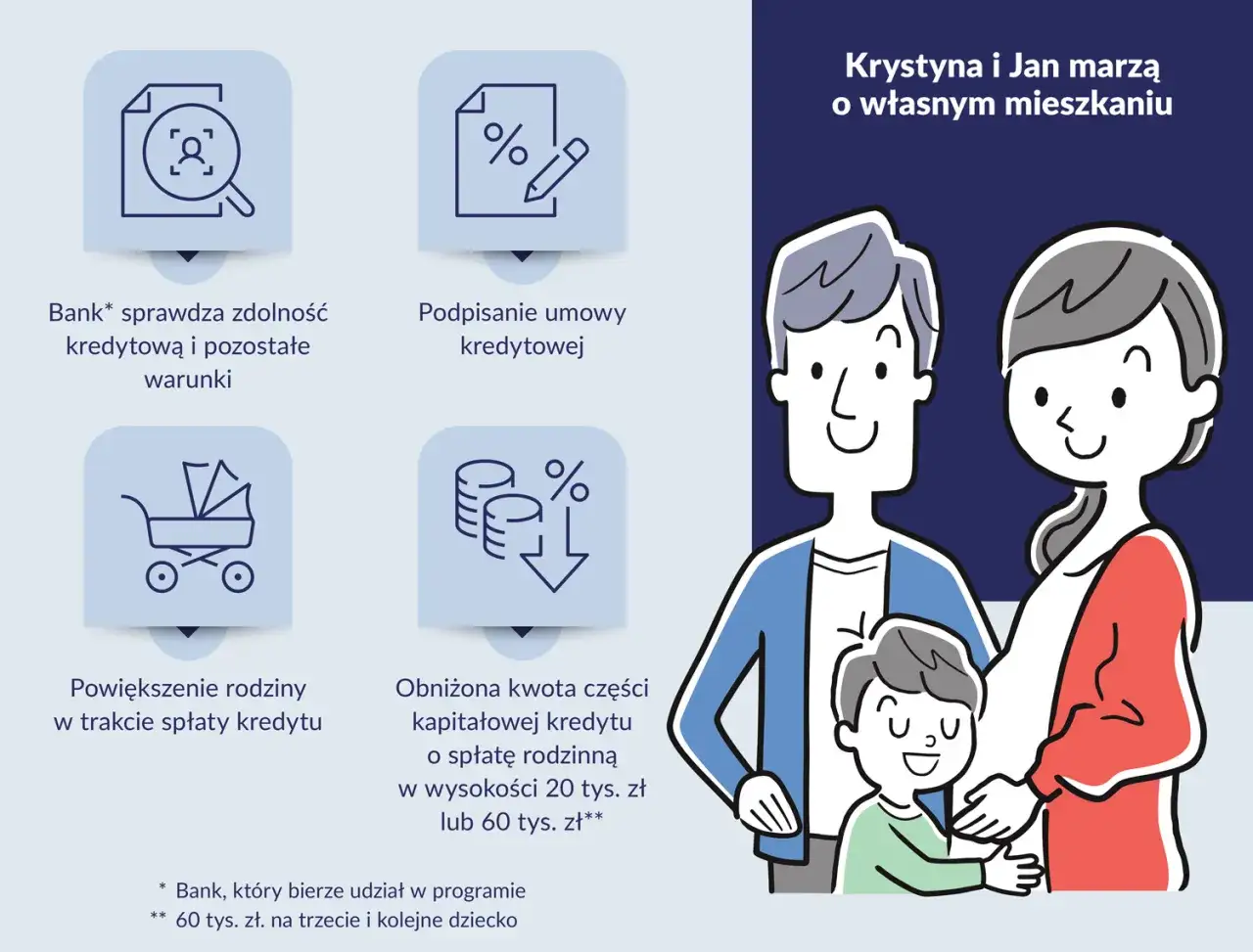 Krystyna i Jan marzą o własnym mieszkaniu. Program 