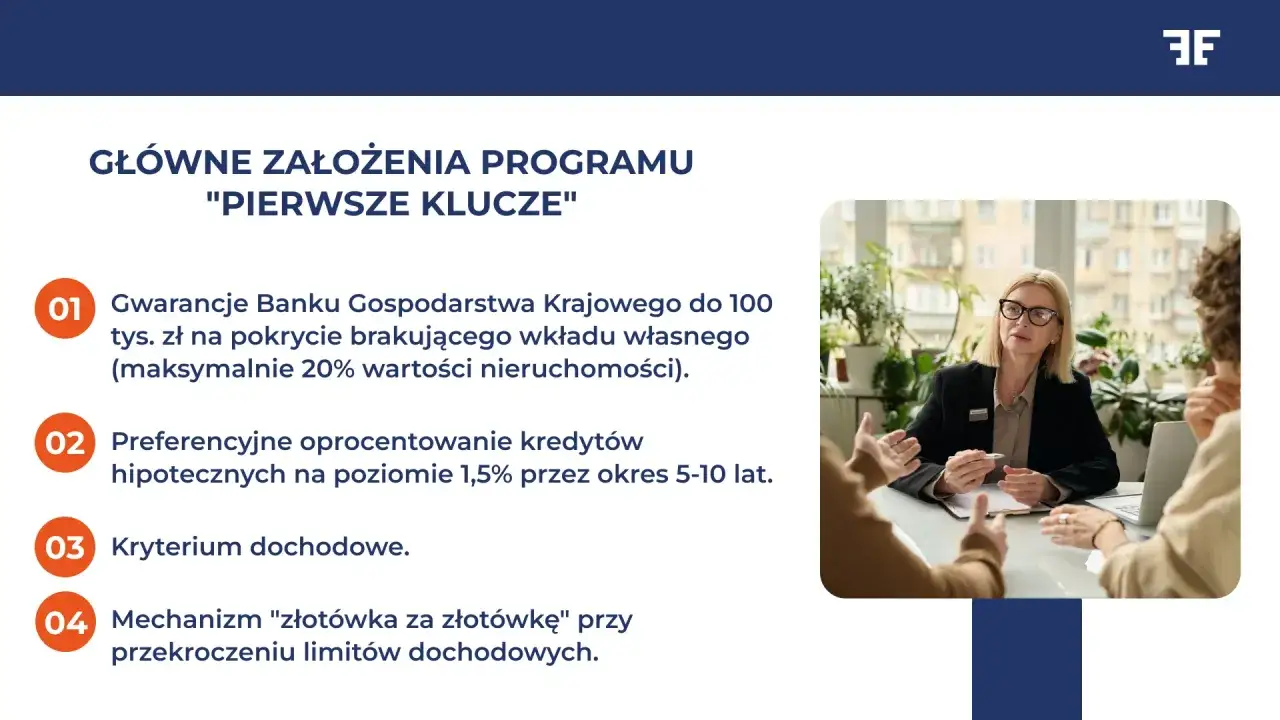 Główne założenia programu 