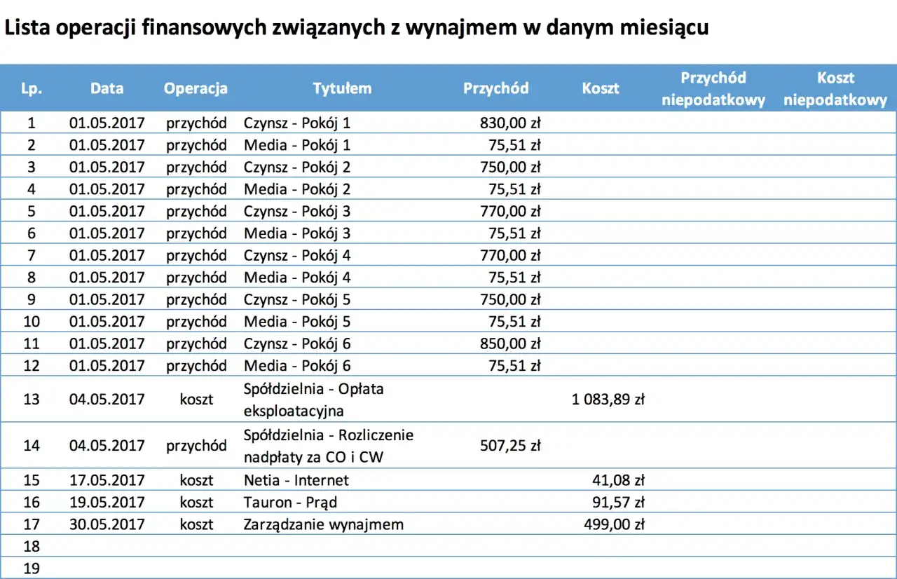 Lista operacji finansowych związanych z wynajmem. Widać przychody z czynszu i mediów za pokoje, a także koszty. Sprawdzamy, ile kosztuje wynajęcie.