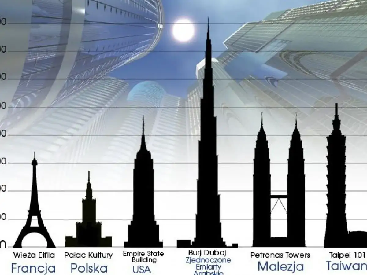 Porównanie wysokości budynków: Wieża Eiffla, Pałac Kultury, Empire State Building, Burj Dubai (najwyższy budynek na świecie), Petronas Towers, Taipei 101.