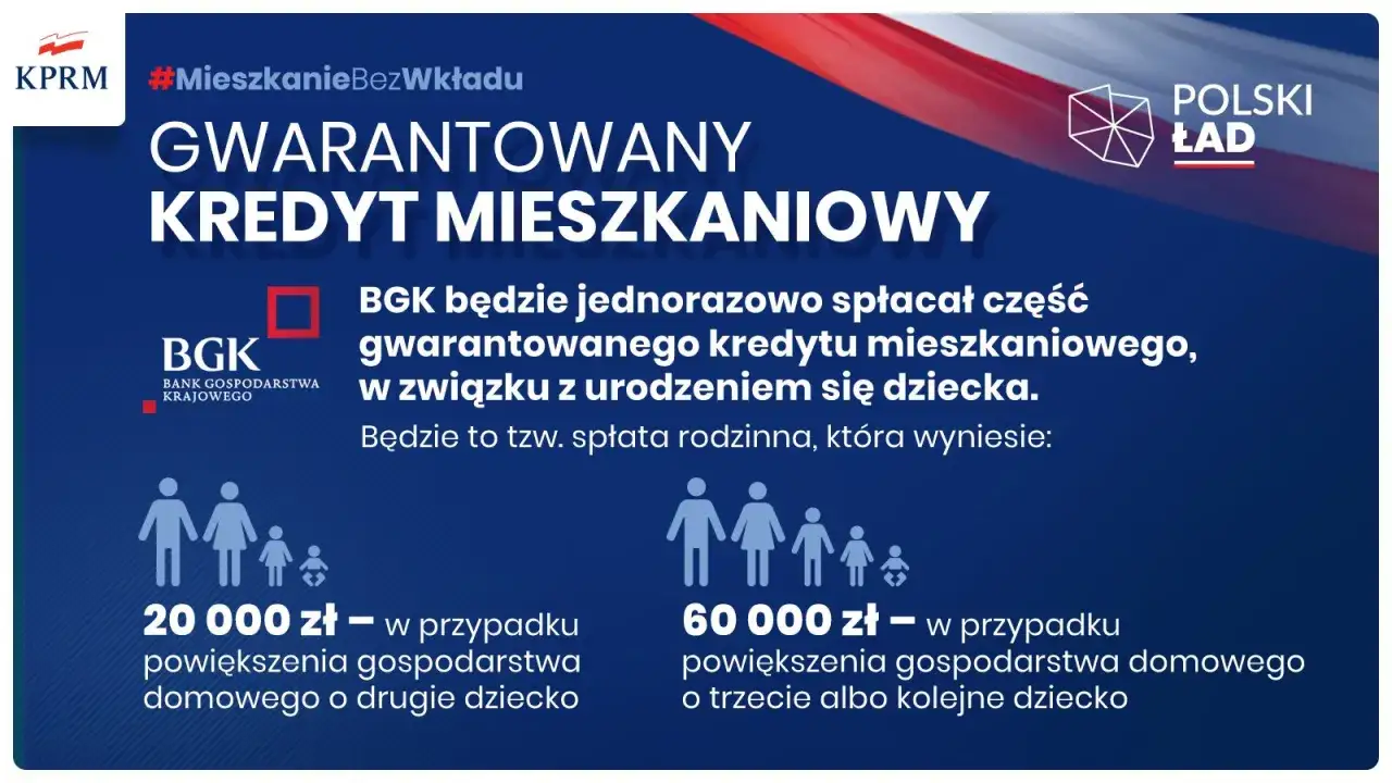 Programy rządowe mieszkaniowe: BGK spłaci część gwarantowanego kredytu mieszkaniowego przy narodzinach dziecka. 20 tys. zł na drugie, 60 tys. zł na trzecie i kolejne.