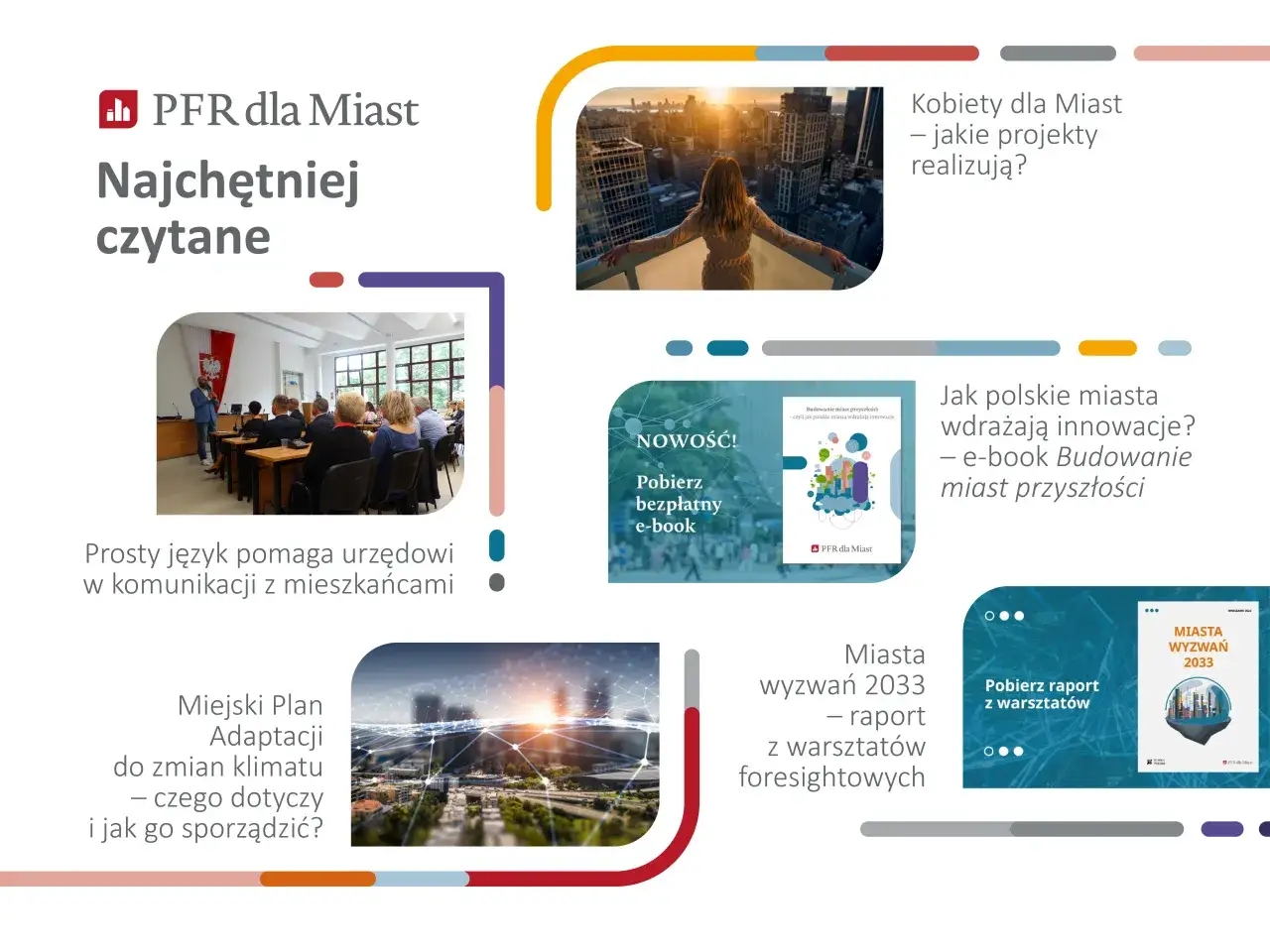 PFR dla Miast: Najchętniej czytane. Jak polskie miasta wdrażają innowacje? Smart cities w Polsce to przyszłość.
