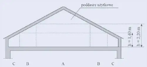 Zdjęcie Co to jest powierzchnia całkowita budynku i jak ją obliczyć?