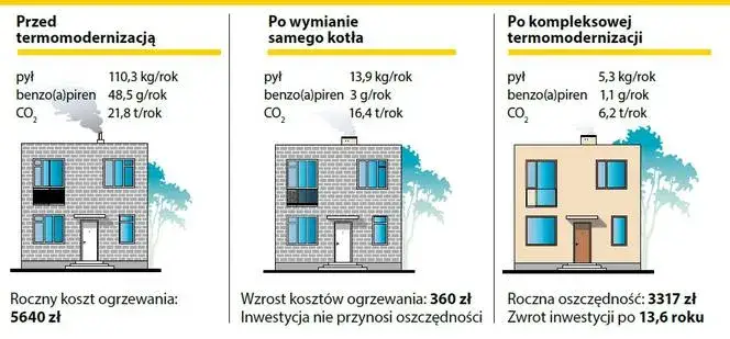 Zdjęcie Co obejmuje termomodernizacja budynku i jak uniknąć wysokich kosztów?