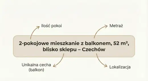 Wzór ogłoszenia sprzedaży mieszkania: Skuteczny szablon + porady
