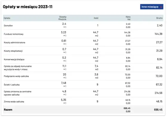 Ile GJ na ogrzanie mieszkania? Sprawdź, jak obniżyć rachunki!