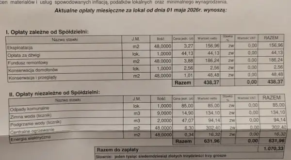 Tabela z opłatami miesięcznymi za lokal. Widać, ile wynosi czynsz do spółdzielni, w tym opłaty zależne i niezależne od spółdzielni, np. energia elektryczna.