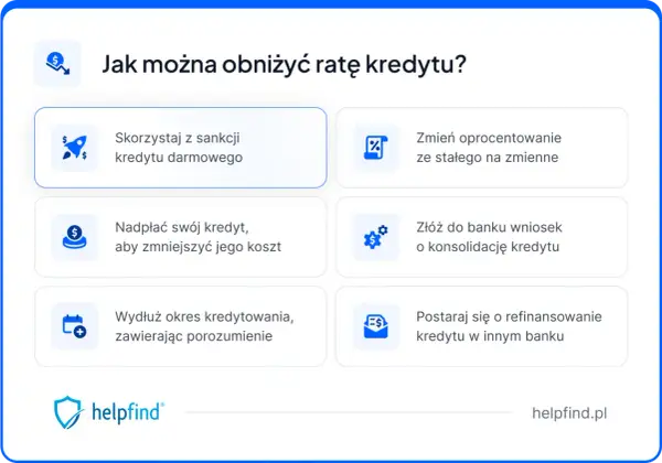 Jak obniżyć ratę kredytu hipotecznego? Sprawdź opcje: sankcje, nadpłata, zmiana oprocentowania, konsolidacja, refinansowanie.