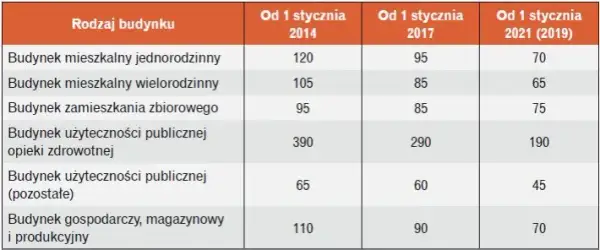 Warunki techniczne jakim powinny odpowiadać budynki - kluczowe przepisy i wymagania