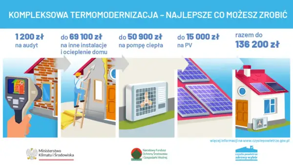Ile kosztuje audyt energetyczny budynku? Sprawdź ceny i czynniki wpływające na koszty