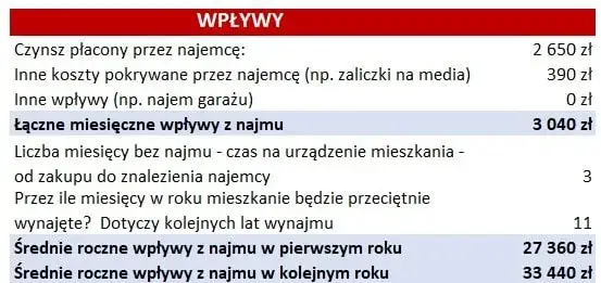 Ile zarabia deweloper na domu? Zaskakujące fakty o zyskach i kosztach
